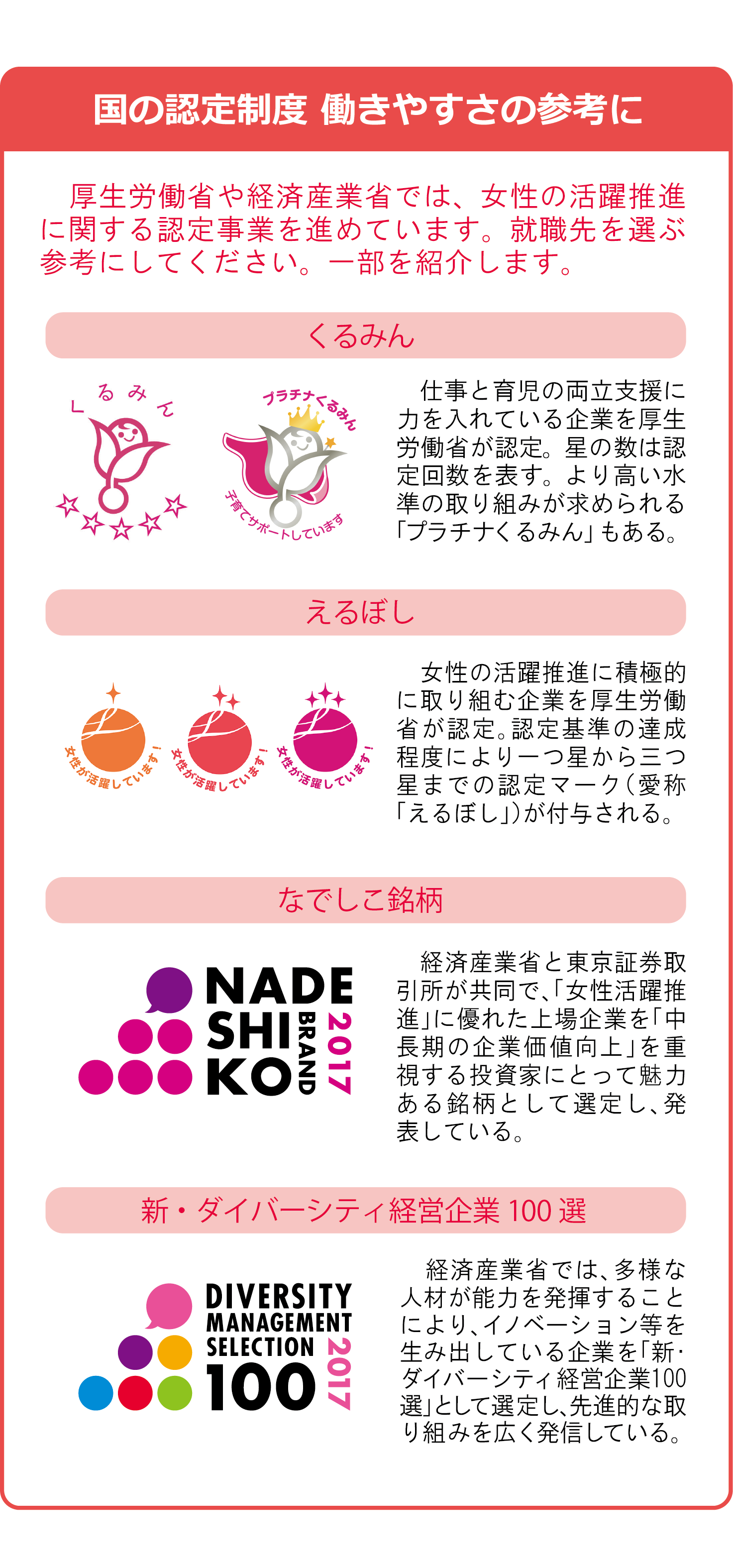 輝く女性を応援 見つけよう自分らしく輝く仕事