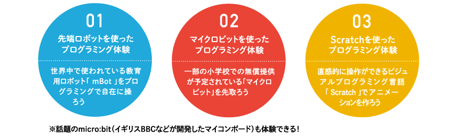 プログラミング デイ2018 in KUIS