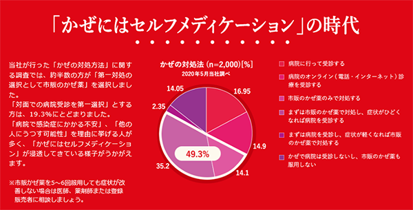 かぜの時は お家で休もう 本格的な冬の到来に備えて 知っておきたいかぜ対策 パイロンpl錠ゴールド かぜの時は お家で休もう 本格的な冬の到来に備えて 知っておきたいかぜ対策 パイロンpl錠ゴールド