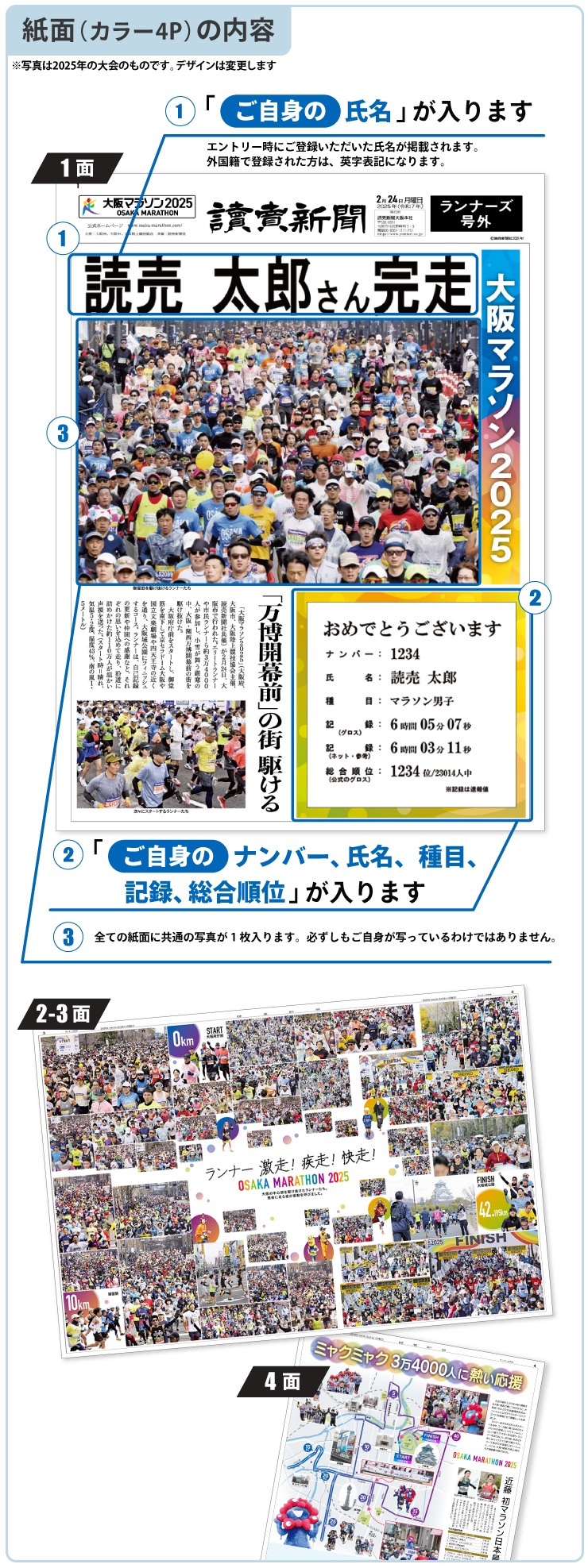 読売新聞ランナーズ号外 大阪マラソン